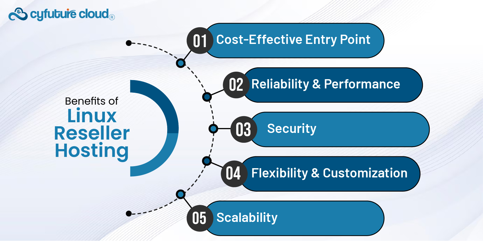 Benefits of Linux Reseller Hosting